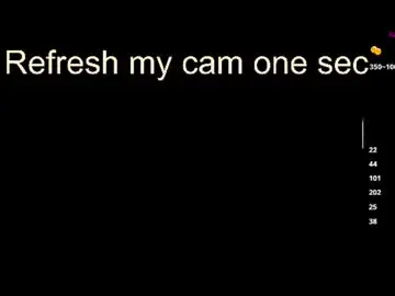 Chaturbate Private Sex Chat of nikavenus