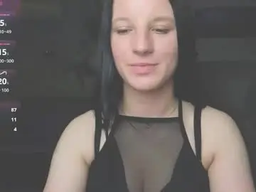 Chaturbate Sex Cam of sweetshy99
