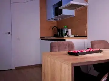 Chaturbate Live Sex Cam of estercarter