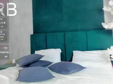 Chaturbate Adult Webcams of sidny_beth