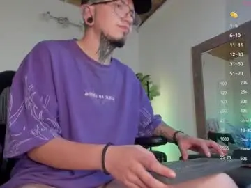 Chaturbate Free Porn Cam of _tyler_joness