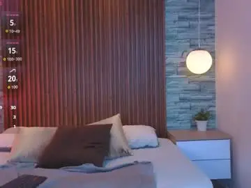 Chaturbate Best Webcam of candicespencer