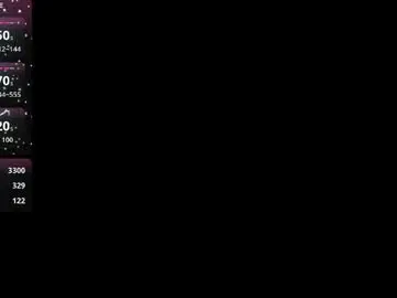 Chaturbate Nude Webcam of honeystormxxx