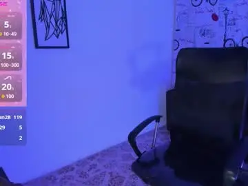 Chaturbate Adult Webcams of melissalabx69