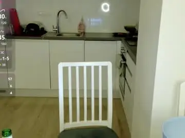 Chaturbate Sex Chat of incantocr