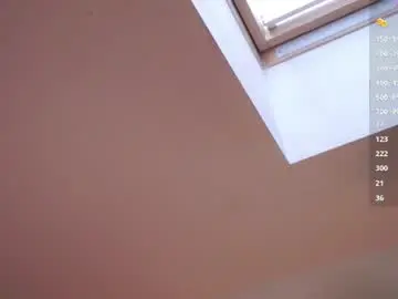 Chaturbate Best Webcam of sweetyoops