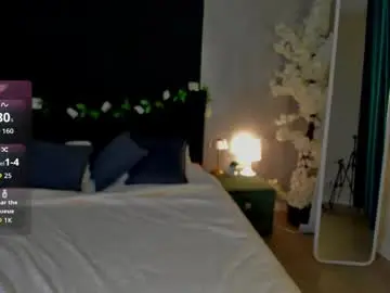 Chaturbate Nude Webcam of melanie_ryer