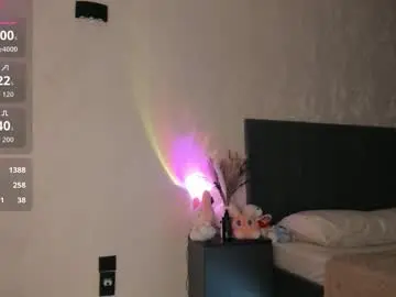 Chaturbate Live Sex Cam of sophia_squirtits