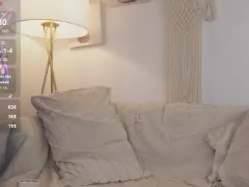 Chaturbate Best Webcam of bunnycute_shy