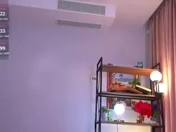 Chaturbate Best Webcam of jodyseduce