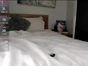 Chaturbate Sex Chat of novakitty4
